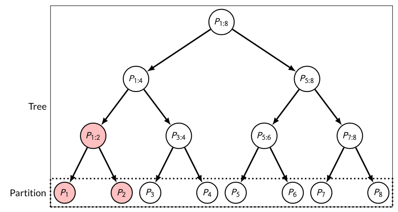 Figure 11 in Durand et al.